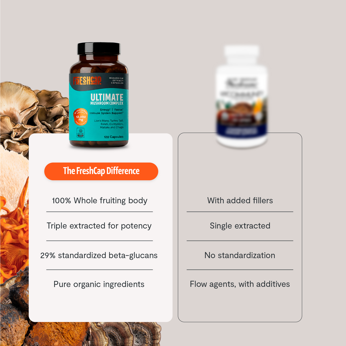 Organic Mushroom Complex Supplement Capsules